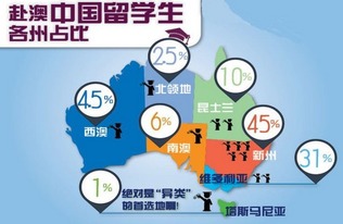 8張圖讀懂澳洲房地產投資 游學咨詢服務全視角解析